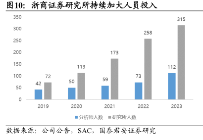 不是錢的事！浙商證券研究所副所長(zhǎng)施毅“出逃”非洲  第15張