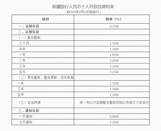 多家銀行密集公告：下調(diào)存款利率！