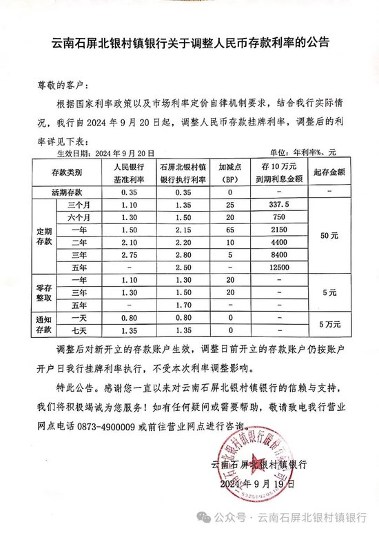 多家銀行密集公告：下調(diào)存款利率！