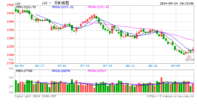 光大期貨：9月24日金融日?qǐng)?bào)