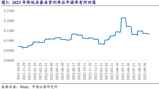 存量房貸利率又要降了 每年將減少家庭利息支出1500億！一文看懂市場影響