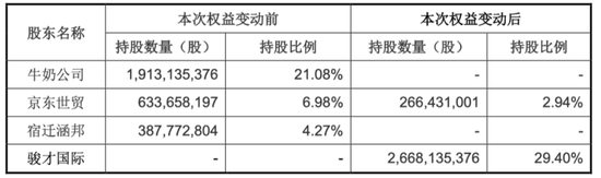 23年大商超，突然下嫁“十元店”：名創(chuàng)優(yōu)品入主永輝超市，聯(lián)手打造中國版山姆？