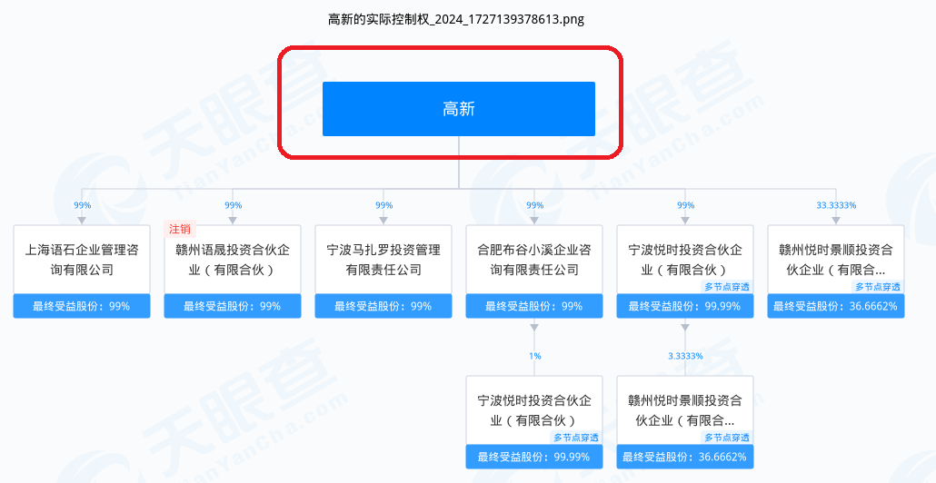 國(guó)元證券IPO保薦撤否率連續(xù)19個(gè)月為100% 問題項(xiàng)目浮現(xiàn)神秘關(guān)聯(lián)方身影|投行透析