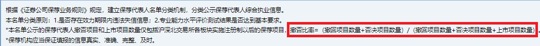 國(guó)元證券IPO保薦撤否率連續(xù)19個(gè)月為100% 問題項(xiàng)目浮現(xiàn)神秘關(guān)聯(lián)方身影|投行透析