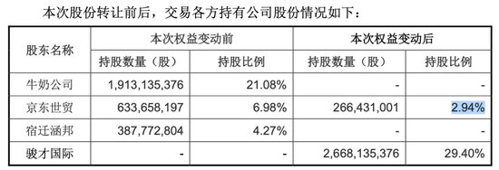 葉國富掏空家底！名創(chuàng)優(yōu)品63億買下永輝超市