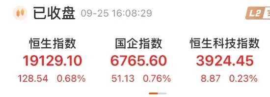 破萬億元！時隔99個交易日