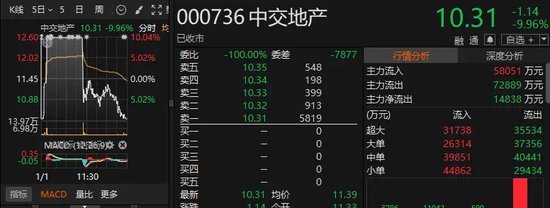 破萬億元！時隔99個交易日