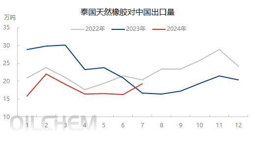 市場(chǎng)情緒高漲，橡膠集體大幅上漲