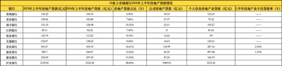 10家A股農(nóng)商行成業(yè)績最爭氣群體？上半年凈利潤全部正增長，僅重慶農(nóng)商行營收下降