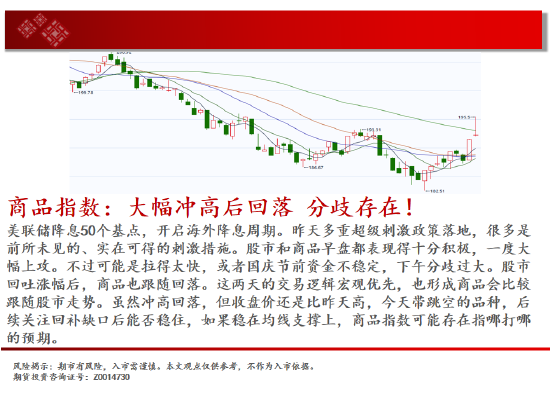 中天期貨:原油反彈出現(xiàn) 棕櫚繼續(xù)拉高