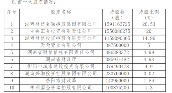 湖南銀行超2億股股份擬掛牌轉(zhuǎn)讓  第1張