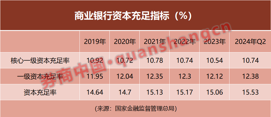 中小銀行潛在資本壓力大，資本補(bǔ)充"大禮包"何時能來？