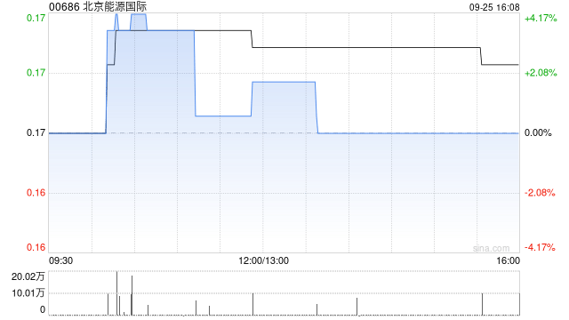 北京能源國(guó)際擬以10并1基準(zhǔn)進(jìn)行股份合并