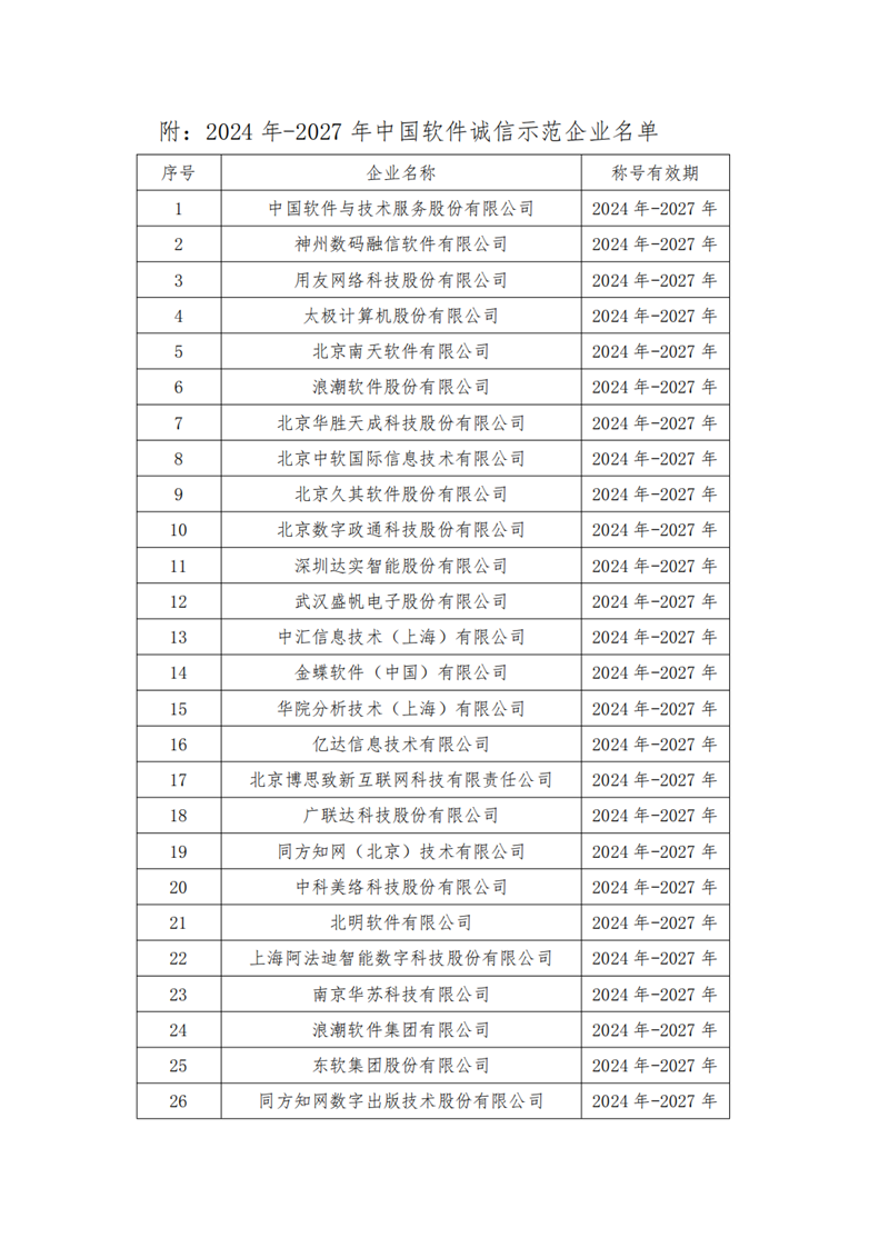 中國軟件行業(yè)協(xié)會發(fā)布中國軟件誠信示范企業(yè)（2024-2027年）名單