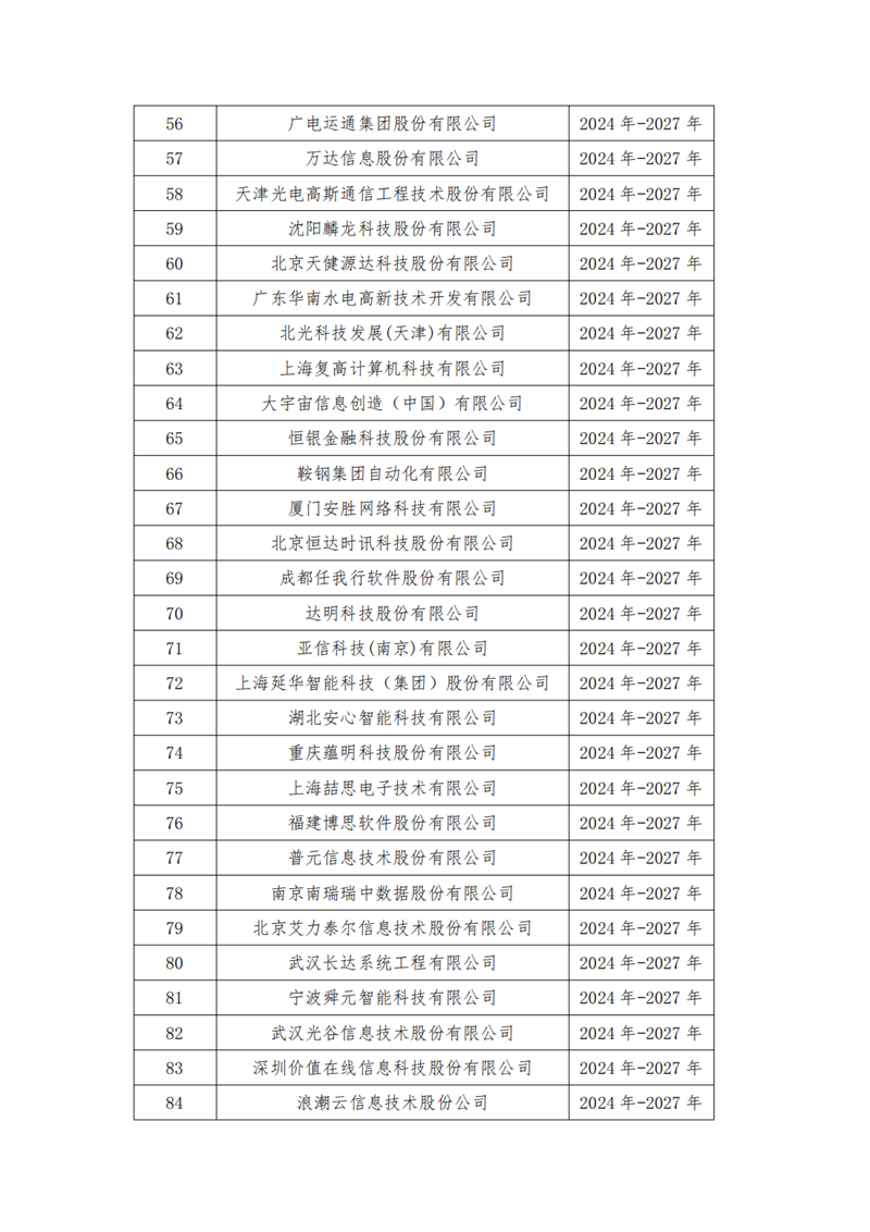 中國軟件行業(yè)協(xié)會發(fā)布中國軟件誠信示范企業(yè)（2024-2027年）名單