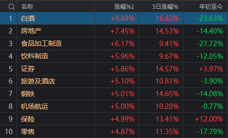 午后傳來超重磅利好，A股再度暴漲！14:56，滬指重回3000點