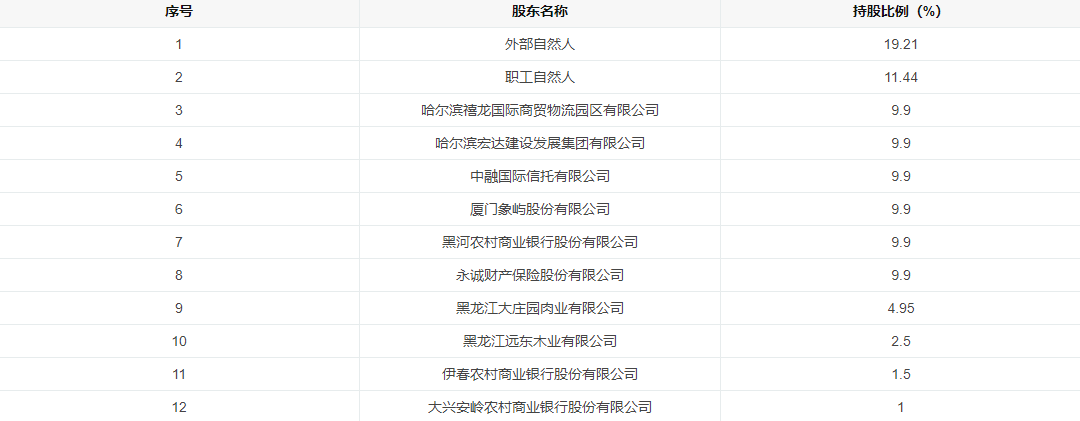 永誠保險“清倉”哈爾濱農(nóng)商行9.9%股權(quán)