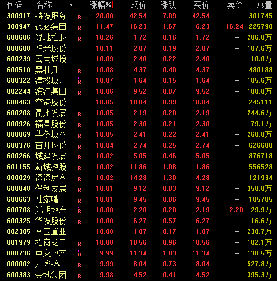 A股漲上熱搜！滬指突破3000點(diǎn)！茅臺重返1500元！