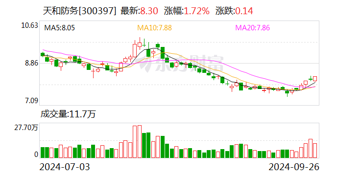 天和防務:擬向特定對象發(fā)行股票,募資金額不超過70000萬元