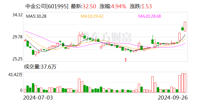 中金公司：聘任梁東擎為管理委員會(huì)成員  第1張