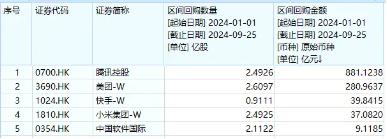 漲爆了！港股彈性優(yōu)勢(shì)凸顯？港股互聯(lián)網(wǎng)ETF（513770）放量飆漲7．16%，高盛：從戰(zhàn)術(shù)上偏好港股！  第4張