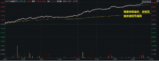 吃喝事大！食品ETF（515710）罕見(jiàn)漲停！基金經(jīng)理火線解讀，超百億主力資金涌入