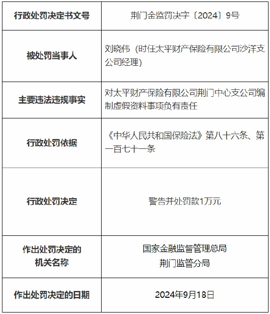 太平財險荊門中心支公司被罰15萬元：因編制虛假資料、違規(guī)跨區(qū)域經(jīng)營保險業(yè)務(wù)