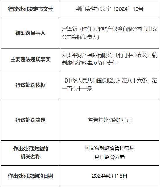 太平財險荊門中心支公司被罰15萬元：因編制虛假資料、違規(guī)跨區(qū)域經(jīng)營保險業(yè)務(wù)