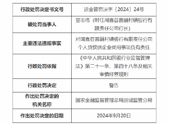 聞喜縣晉融村鎮(zhèn)銀行被罰30萬元：因個人貸款供企業(yè)使用