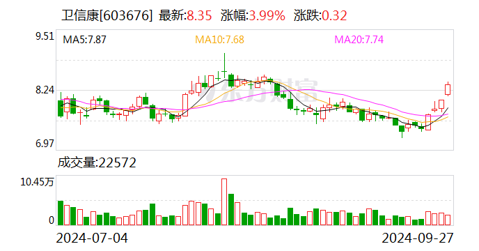 衛(wèi)信康：簽署獨(dú)占許可協(xié)議  第1張