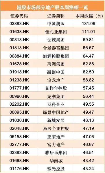 4457億港元！資金大舉涌入港股，恒生指數(shù)突破兩萬(wàn)點(diǎn)，創(chuàng)年內(nèi)新高！  第2張