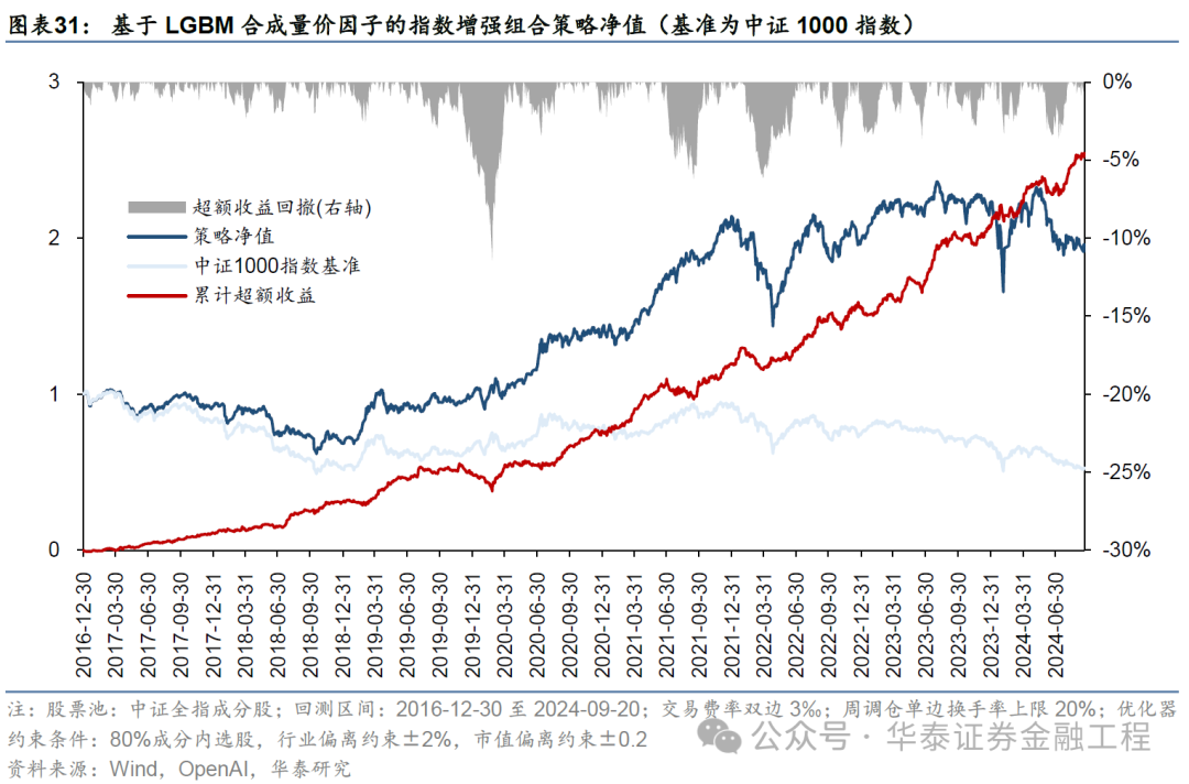 華泰金工 | GPT因子工廠2.0：基本面與高頻因子挖掘  第28張