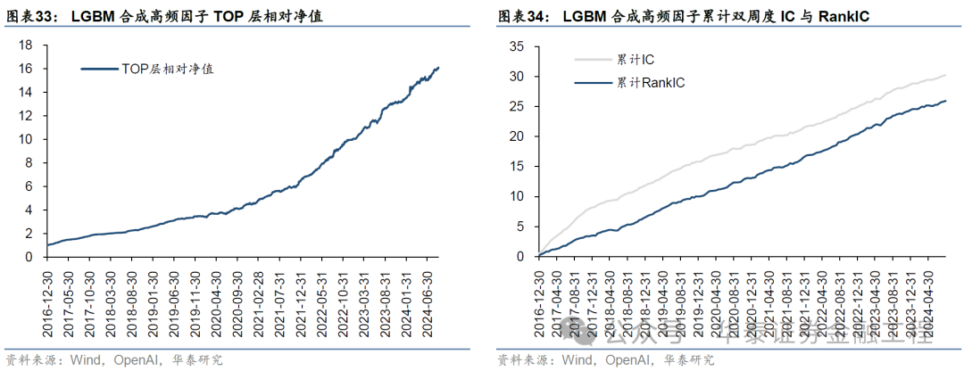 華泰金工 | GPT因子工廠2.0：基本面與高頻因子挖掘  第30張