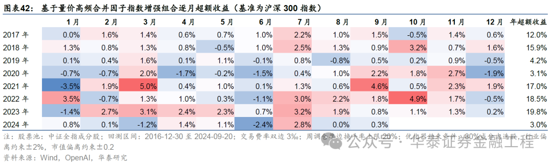 華泰金工 | GPT因子工廠2.0：基本面與高頻因子挖掘  第38張