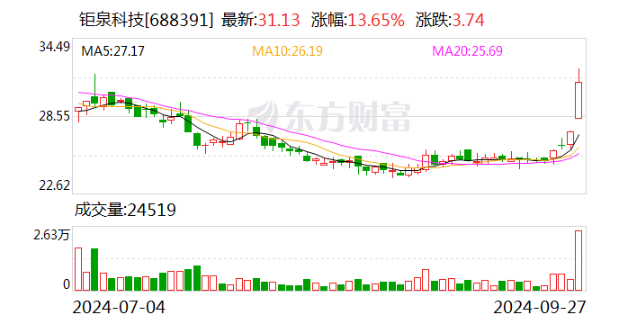 鉅泉科技將于10月15日召開2024年半年度業(yè)績說明會