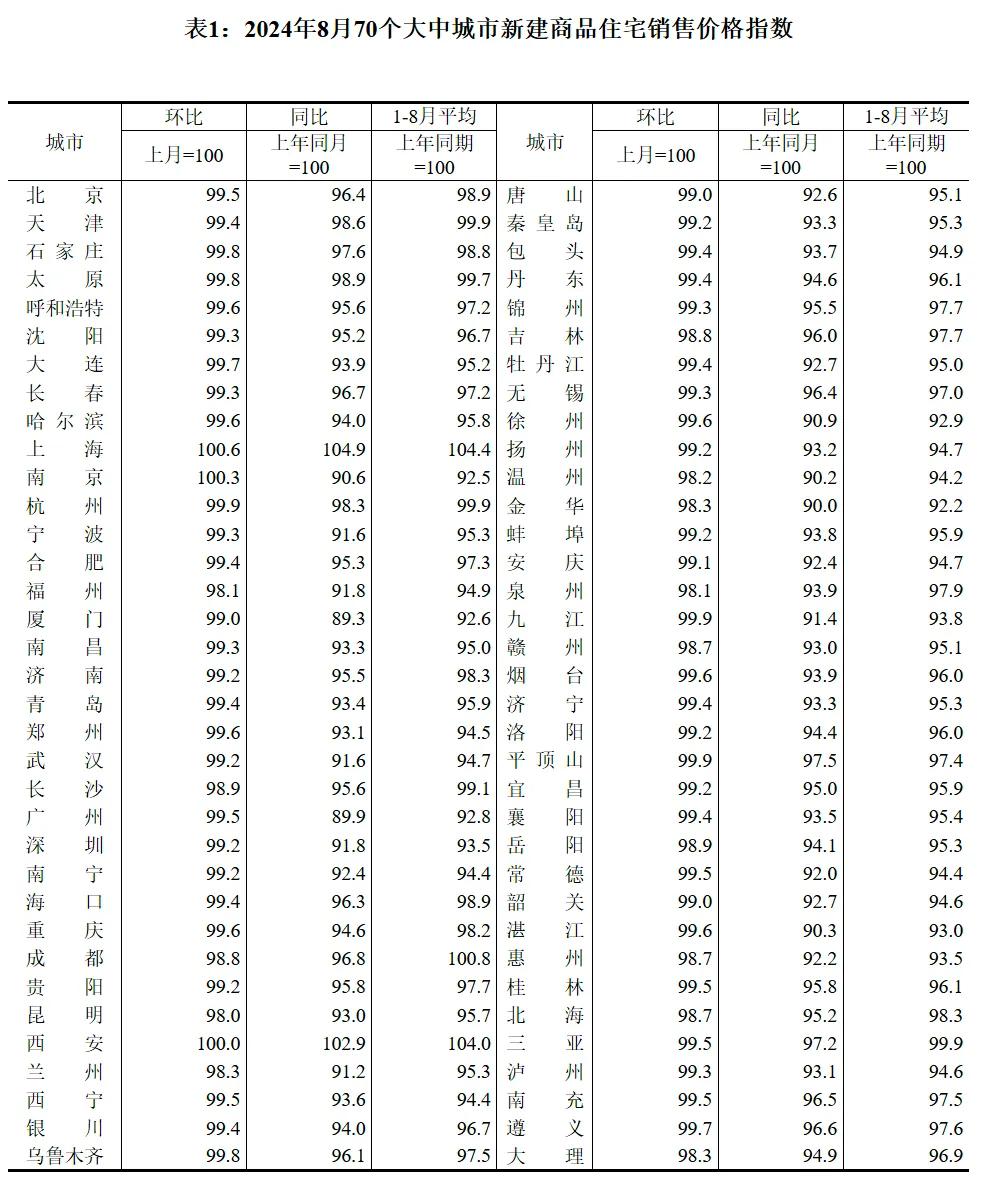 重大信號！房地產(chǎn)，趨勢徹底被扭轉(zhuǎn)？