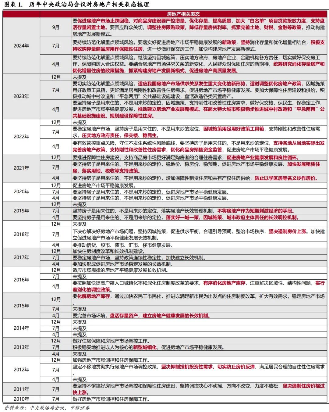 重大信號！房地產(chǎn)，趨勢徹底被扭轉(zhuǎn)？