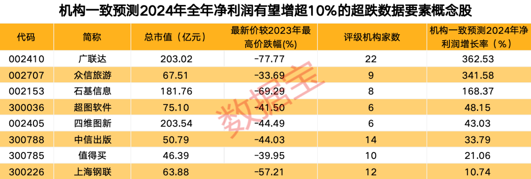 辟謠了，寧德時代董事長稱未考慮收購光伏企業(yè)！數(shù)據(jù)產(chǎn)業(yè)規(guī)模年均復合高增長，績優(yōu)超跌概念股來了