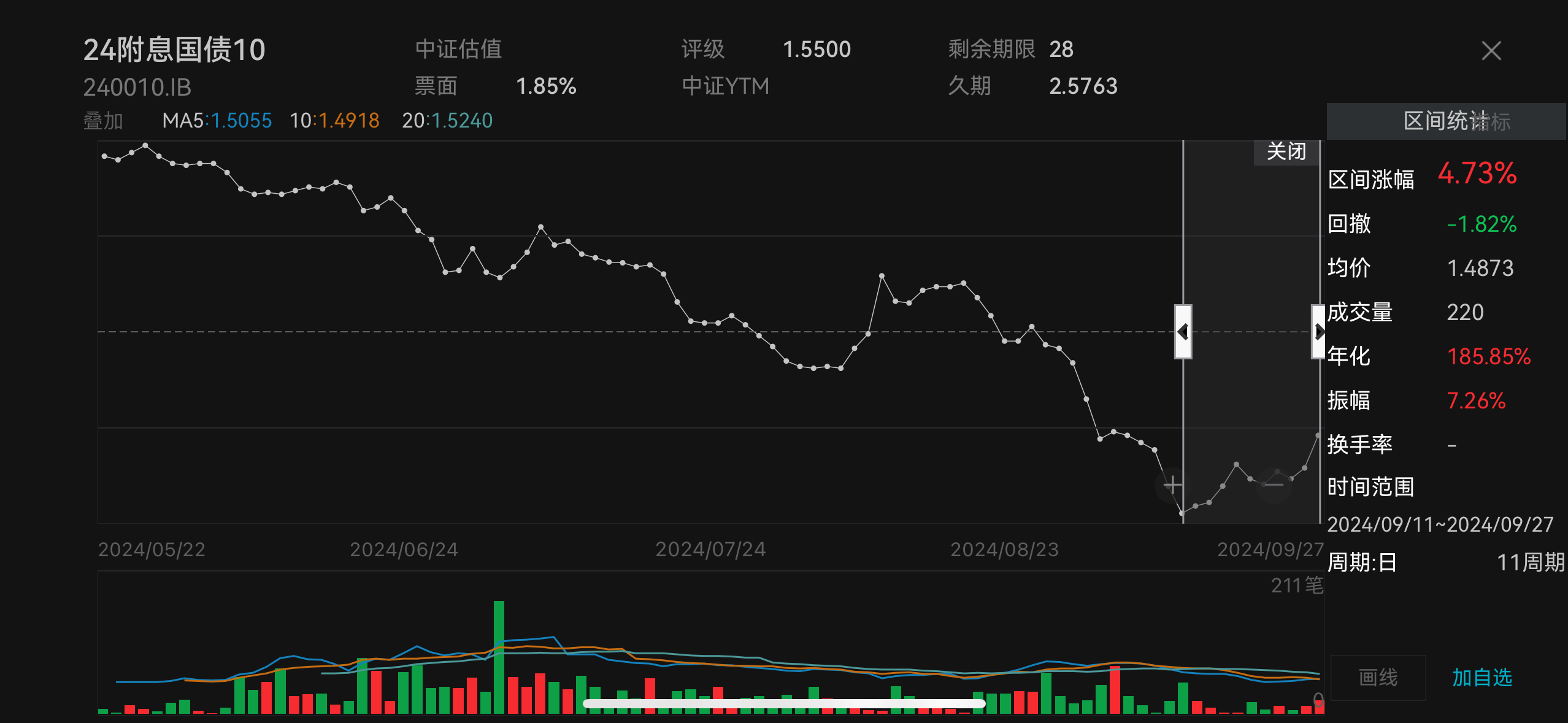 A股單周猛漲13%，股債蹺蹺板效應下，債基比理財更“受傷”