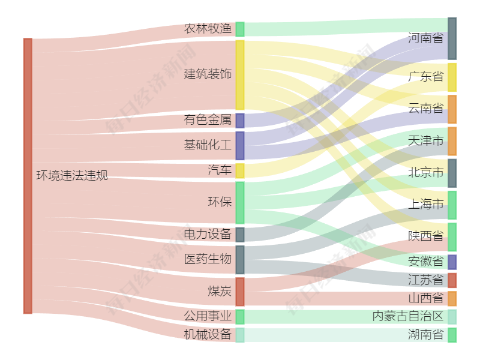 20家上市公司暴露環(huán)境風(fēng)險(xiǎn) 閥門老化導(dǎo)致超標(biāo)排放 國(guó)藥現(xiàn)代控股公司被罰  第2張