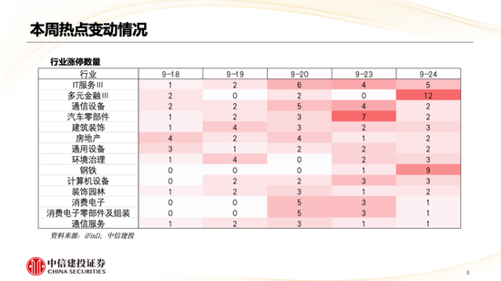 中信建投策略陳果：哪些熱點有望繼續(xù)上漲？  第9張