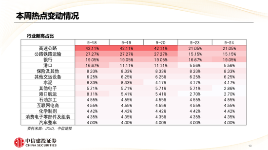 中信建投策略陳果：哪些熱點有望繼續(xù)上漲？  第11張