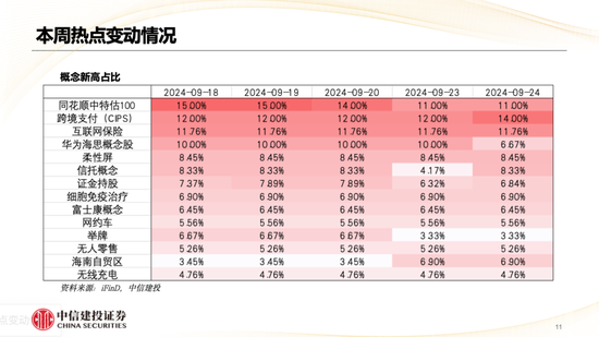 中信建投策略陳果：哪些熱點有望繼續(xù)上漲？  第12張