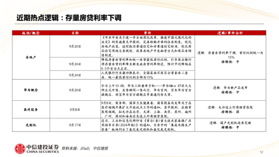 中信建投策略陳果：哪些熱點有望繼續(xù)上漲？  第13張