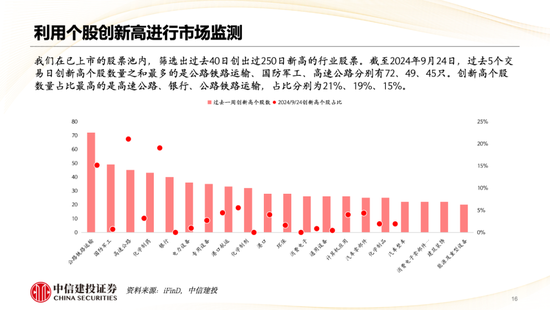 中信建投策略陳果：哪些熱點有望繼續(xù)上漲？  第17張