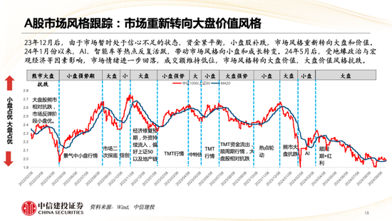 中信建投策略陳果：哪些熱點有望繼續(xù)上漲？  第19張