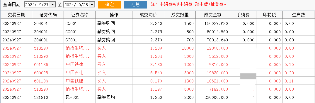 上交所系統(tǒng)宕機(jī)余波：部分券商暫停隔日委托，投資者陸續(xù)看到“遲來(lái)的成交”