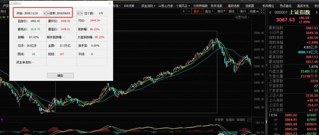 干就對(duì)了，A股歷次牛市（回顧六輪牛熊）