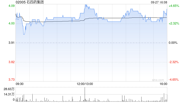 石四藥集團9月27日注銷731.4萬股已回購股份