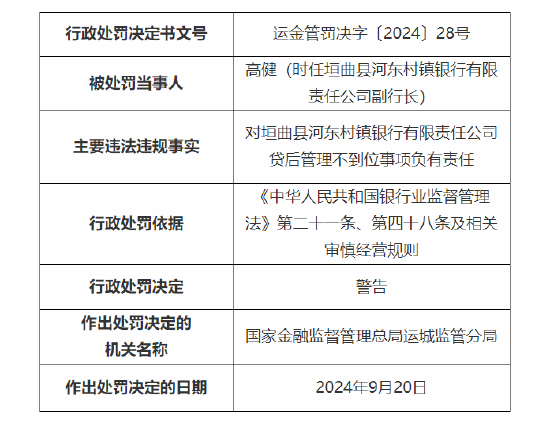 垣曲縣河東村鎮(zhèn)銀行被罰30萬：因貸后管理不到位  第2張